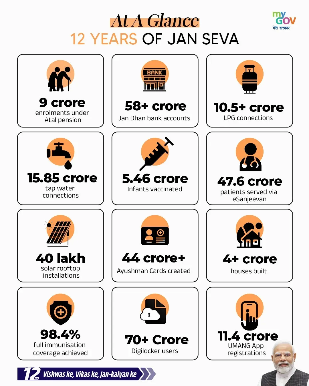 Mandaviya Marks 12 Years of Modi Govt with Seva Message