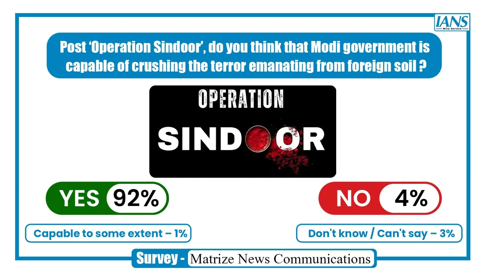 Is there overwhelming support for Modi government's fight against terror?