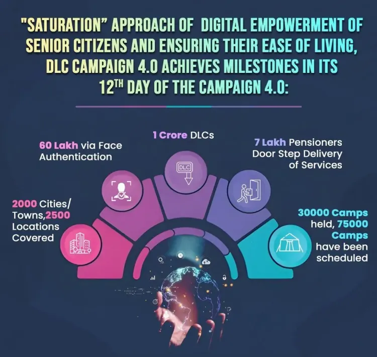 क्या 1-30 नवंबर तक चल रहे राष्ट्रव्यापी डीएलसी अभियान 4.0 ने एक करोड़ का रिकॉर्ड आंकड़ा पार किया?