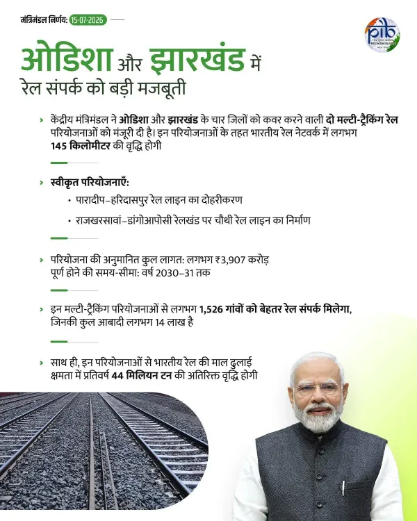 Amit Shah: Cabinet clears ₹3,907 cr rail projects for Odisha, Jharkhand