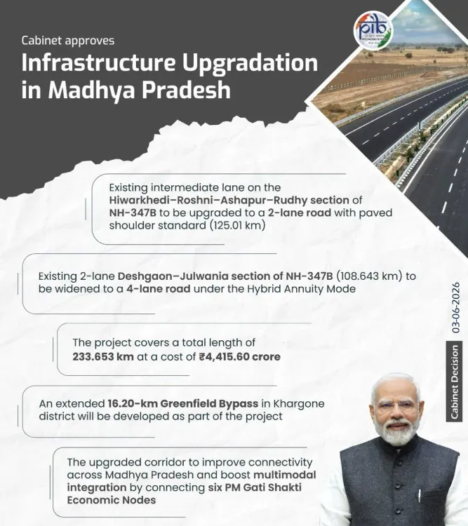 Amit Shah hails Rs 24,250 cr highway nod for 4 states