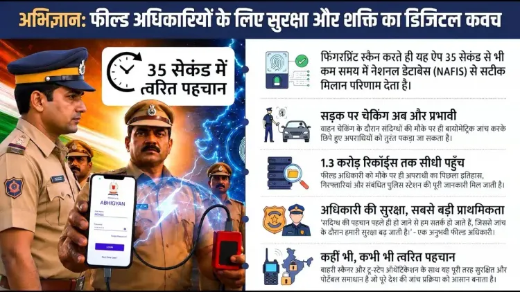 Amit Shah Launches ABHIGYAN App for Real-Time Fingerprint ID