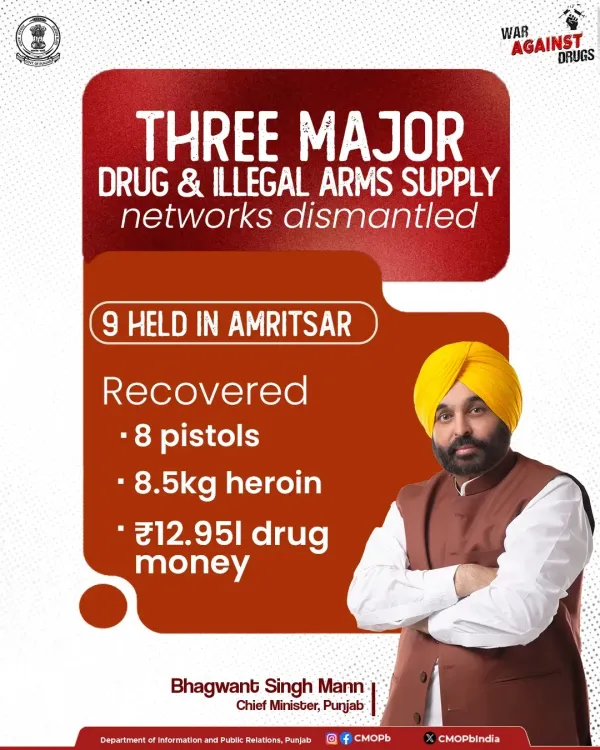Amritsar Police Busts 3 Drug-Arms Networks, Seizes 8.5 kg Heroin