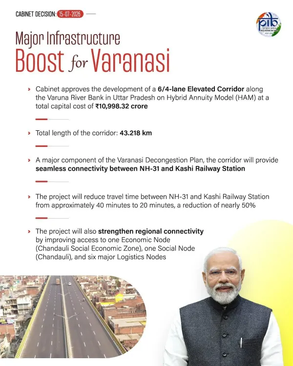 Cabinet Clears ₹10,998 Cr Elevated Corridor for Varanasi