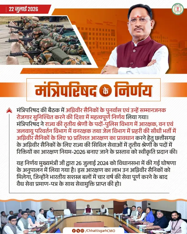 Chhattisgarh Cabinet Approves 10% Quota for Agniveers in State Jobs
