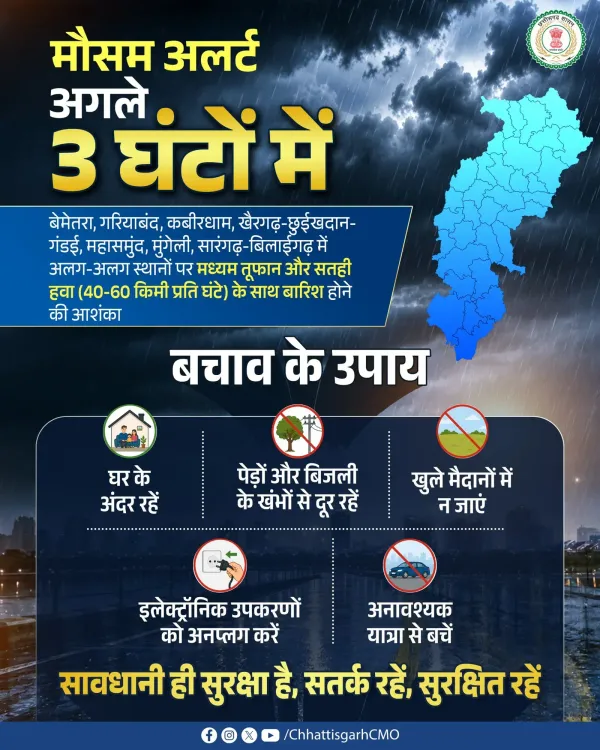 Chhattisgarh CMO Issues Storm Alert for 8 Districts