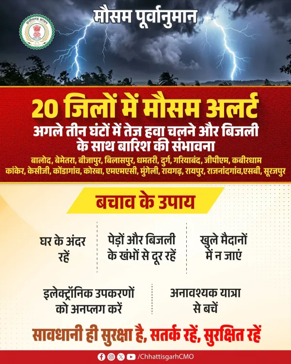 Chhattisgarh CMO Issues Weather Alert for 20 Districts