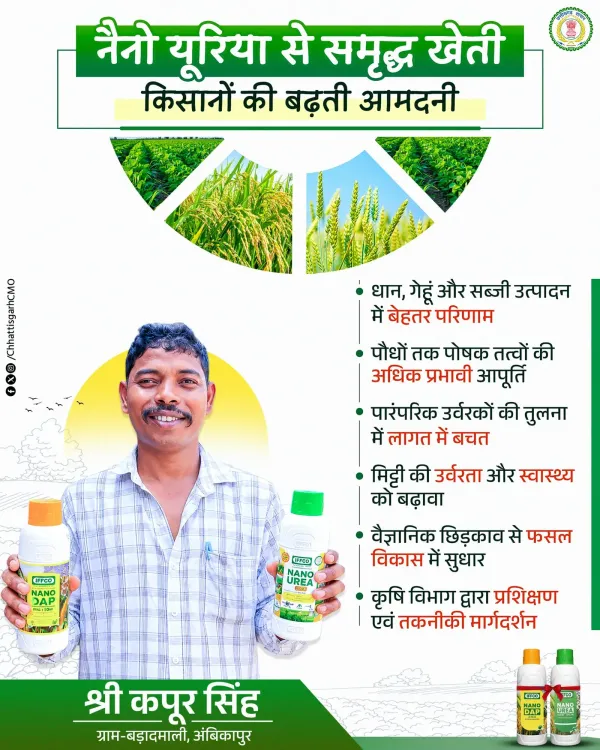 Chhattisgarh CMO: Nano Fertilizers Boost Farmer Yields