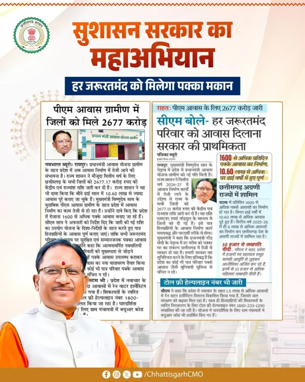 Chhattisgarh CMO: Rs 2,677 Cr Released Under PMAY-G