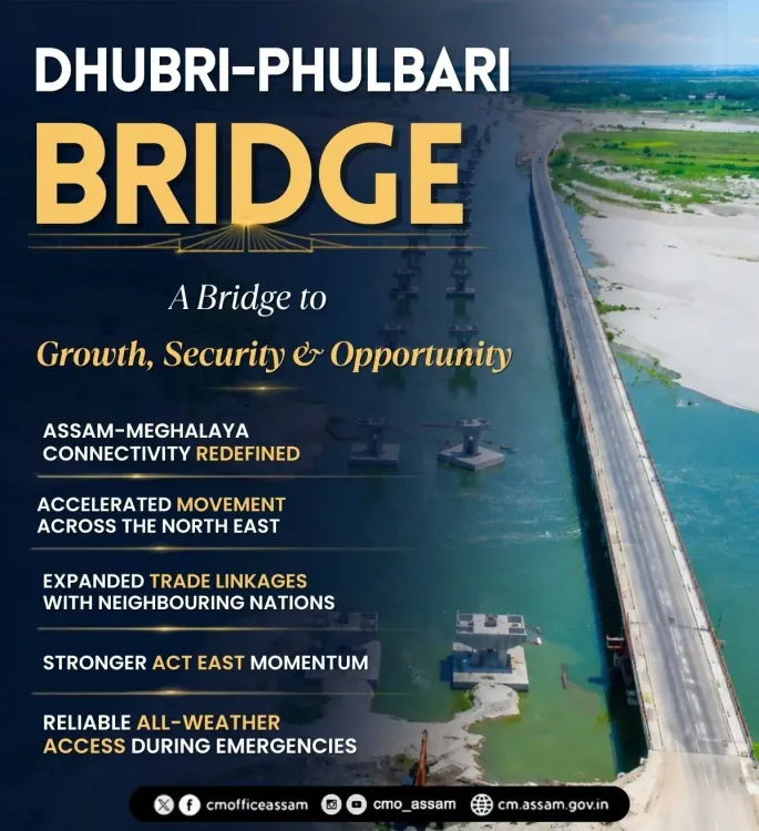 CM Assam: Dhubri–Phulbari Bridge to Redefine NE Connectivity