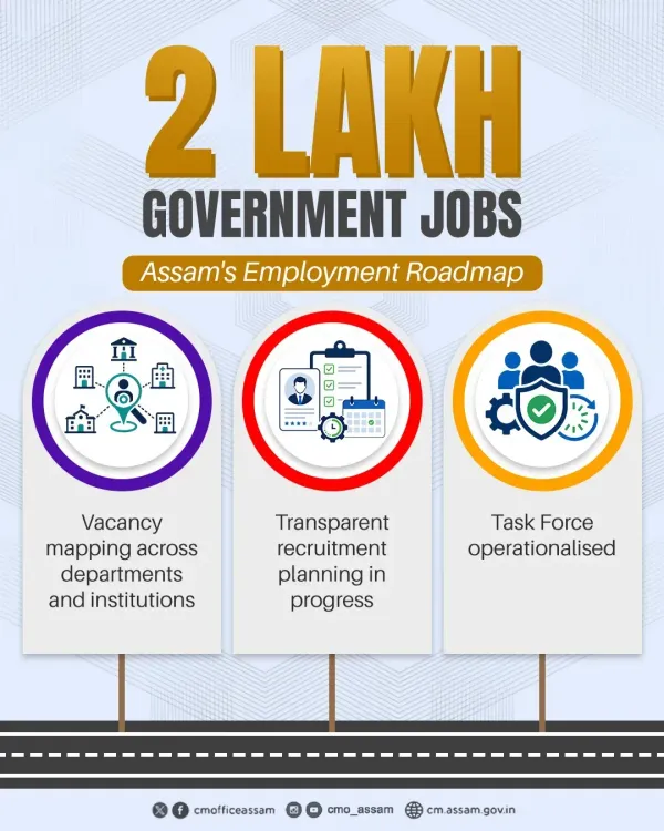 CM Assam Himanta Targets 2 Lakh Govt Jobs in 5 Years