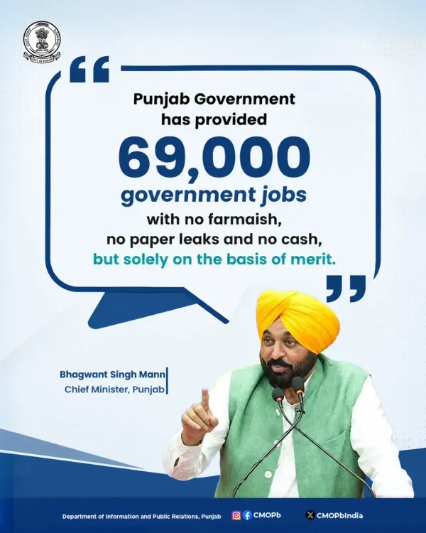 CM Bhagwant Mann: 69,000 Jobs, Zero Paper Leaks in 4.5 Years