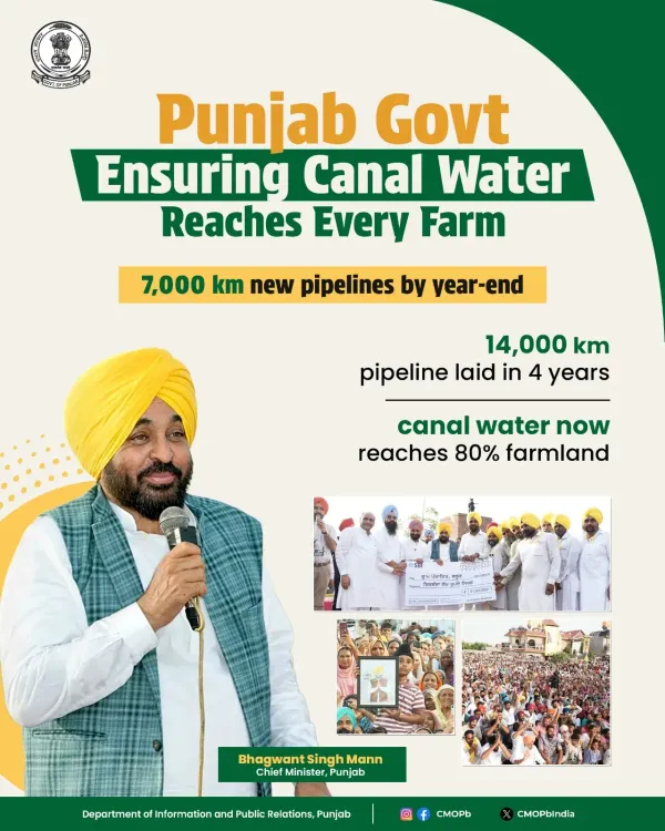 CM Bhagwant Mann to Lay 7,000 km More Pipelines in Punjab
