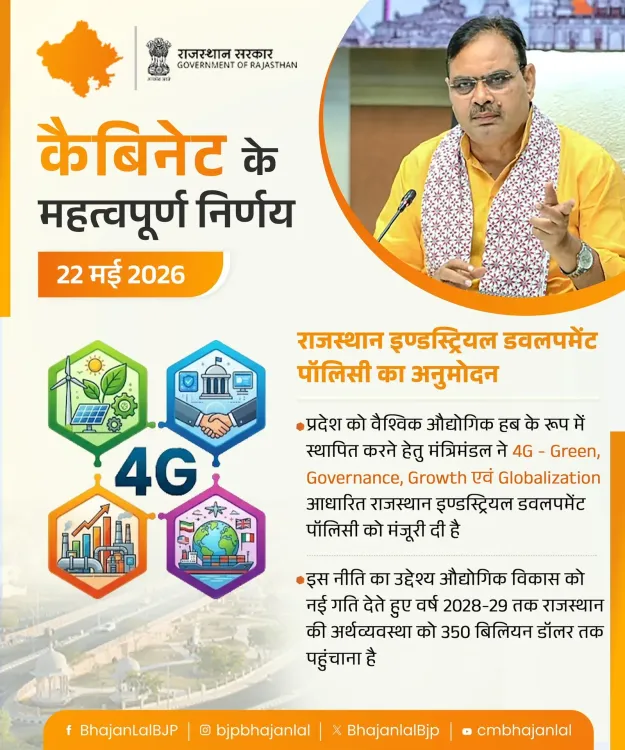 CM Bhajan Lal Approves Rajasthan Industrial Development Policy