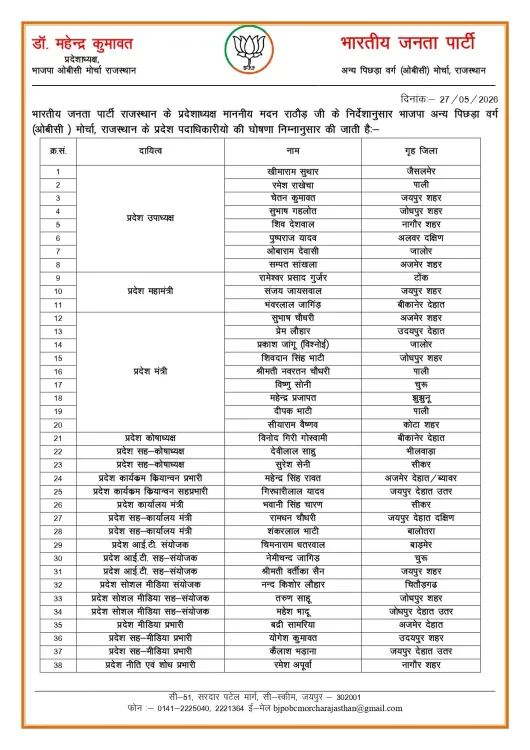 CM Bhajan Lal Congratulates New BJP OBC Morcha Rajasthan Office-Bearers