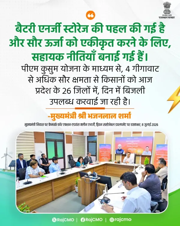 CM Bhajan Lal: PM KUSUM Powers 26 Rajasthan Districts