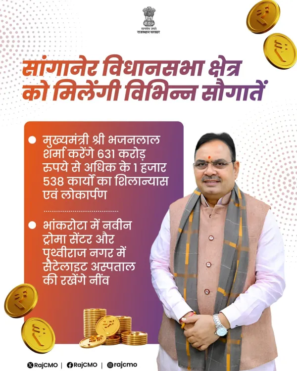 CM Bhajanlal to gift Sanganer 1,538 works worth ₹631 crore