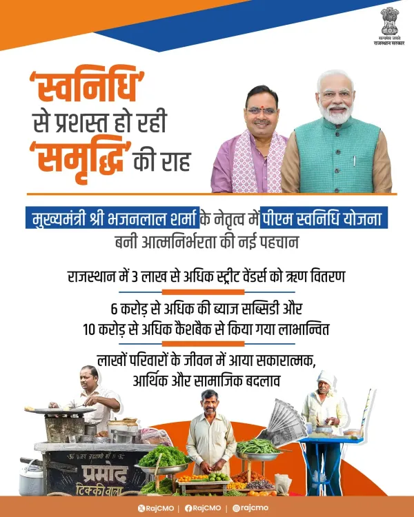 CM Bhajanlal's Rajasthan disburses Rs 428 cr under PM SVANidhi
