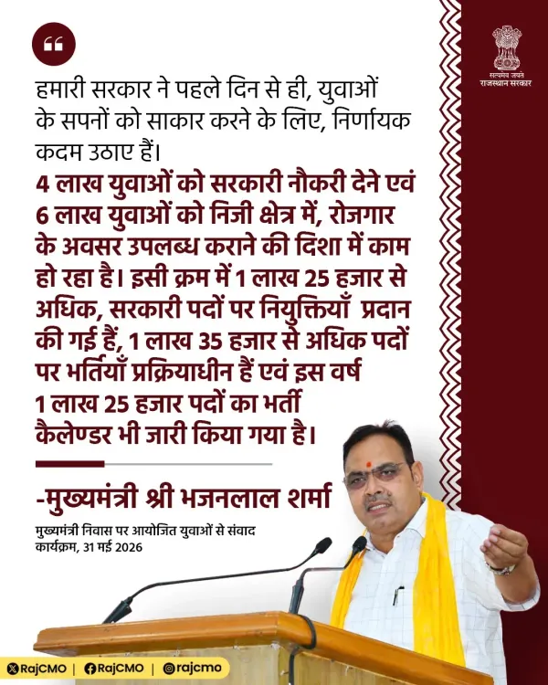 CM Bhajanlal's Rajasthan Govt Pledges Youth-First Governance