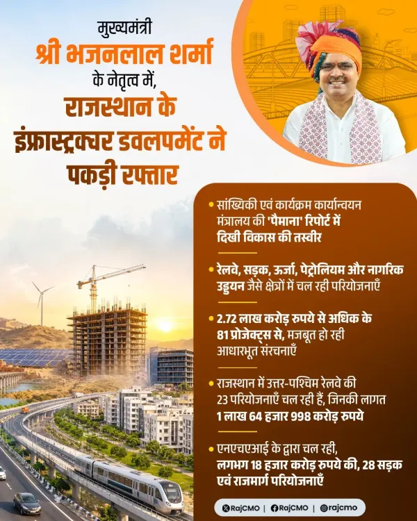CM Bhajanlal's Rajasthan Has 81 Projects Worth ₹2.72 Lakh Cr
