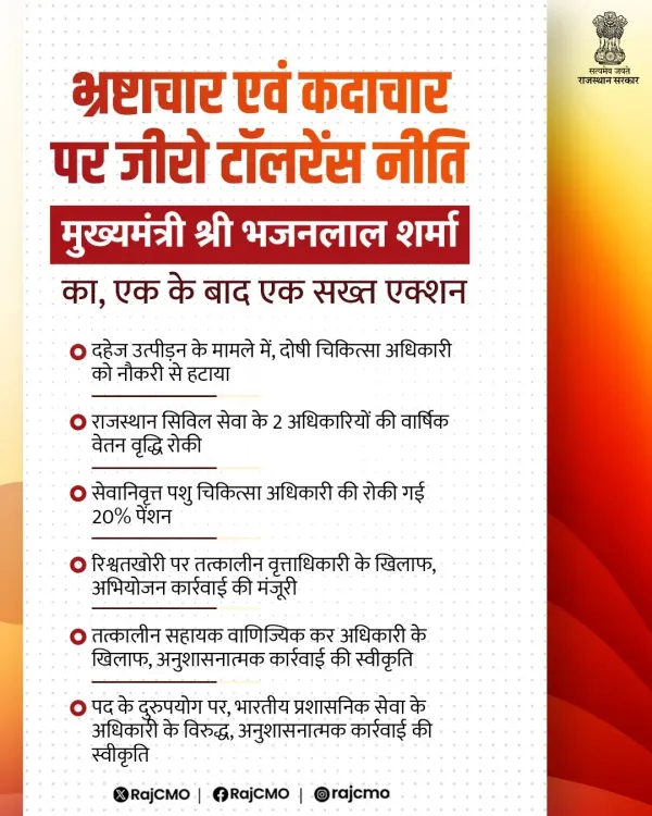CM Bhajanlal's Rajasthan Sacks Doctor in Dowry Case