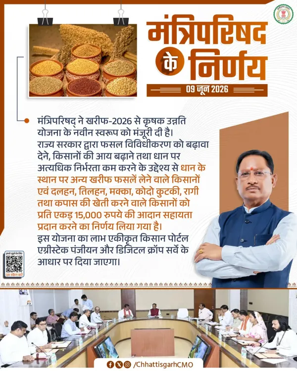 CM Chhattisgarh Approves Rs 15,000/Acre Aid for Crop Shift