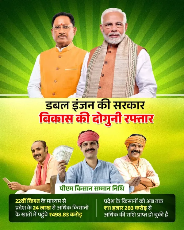 CM Chhattisgarh: PM-KISAN 22nd instalment reaches 24 lakh farmers