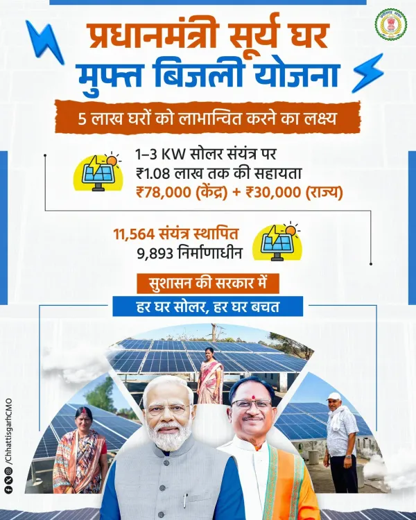 CM Chhattisgarh promotes PM Surya Ghar free power scheme