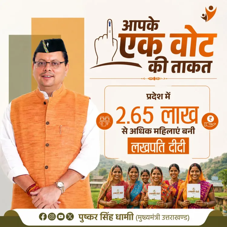CM Dhami: 2.65 Lakh Women Benefit from Lakhpati Didi in Uttarakhand