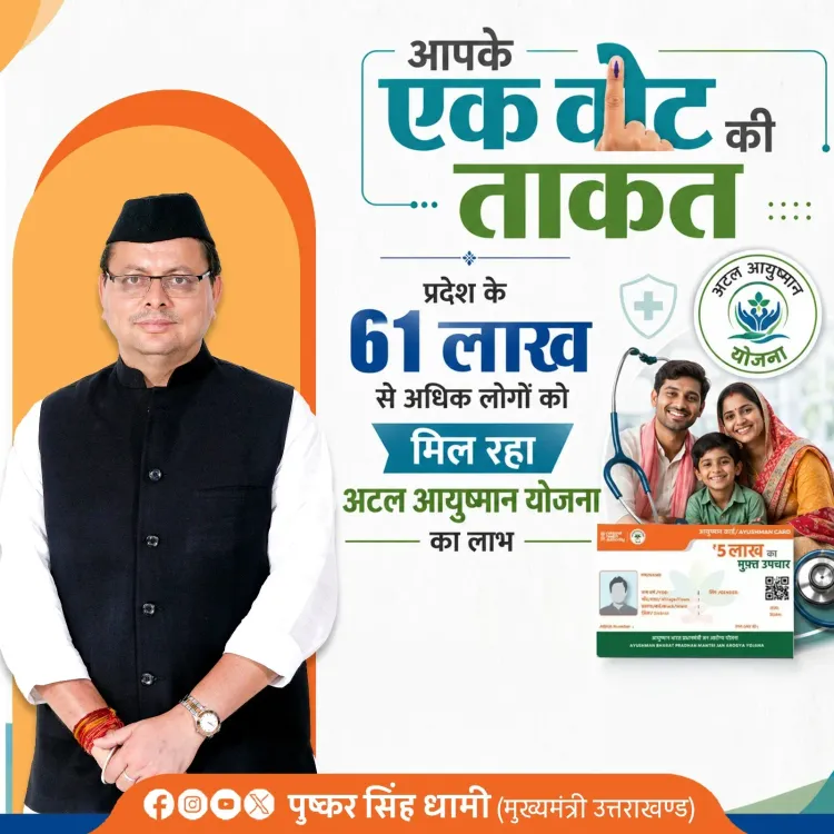 CM Dhami: 61 Lakh Uttarakhand Residents Covered Under Atal Ayushman Yojana