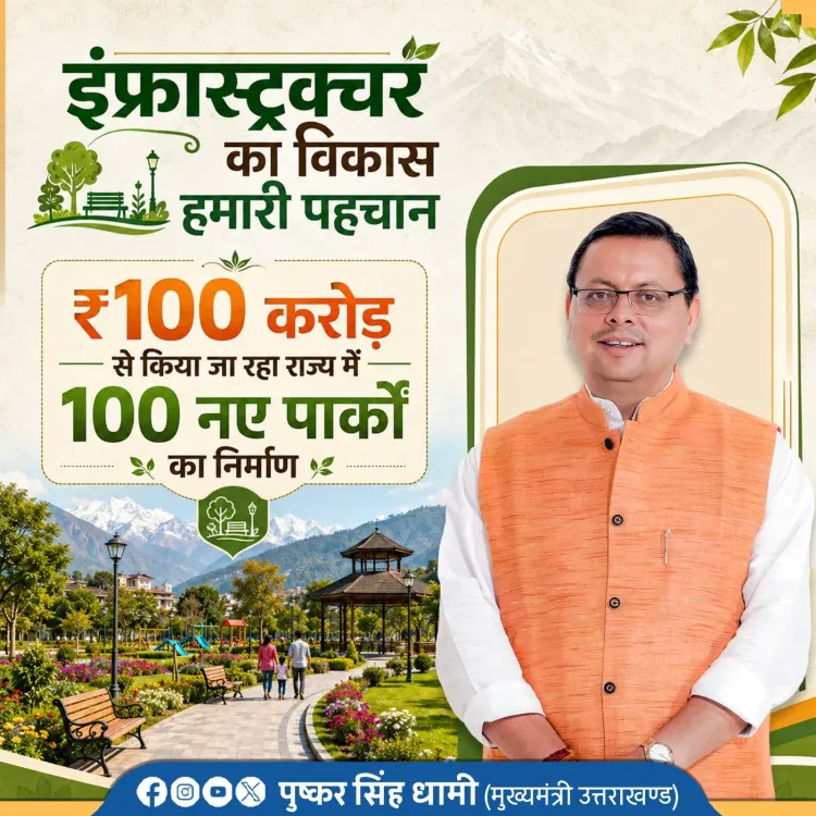 CM Dhami Announces 100 New Parks Worth ₹100 Cr in Uttarakhand