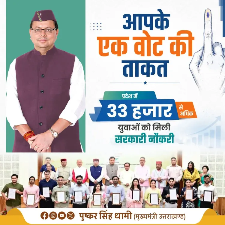 CM Dhami Credits Voters as 33,000 Uttarakhand Youth Get Jobs