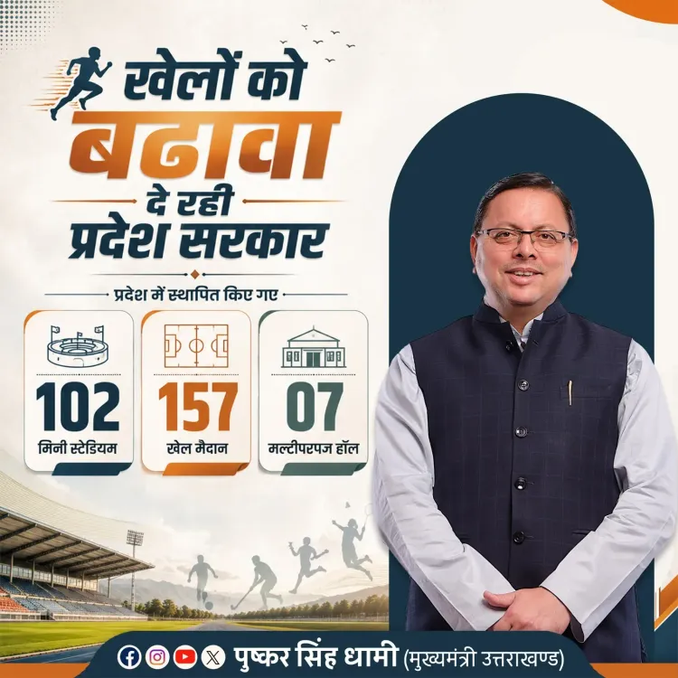 CM Dhami Flags 266 New Sports Venues Across Uttarakhand