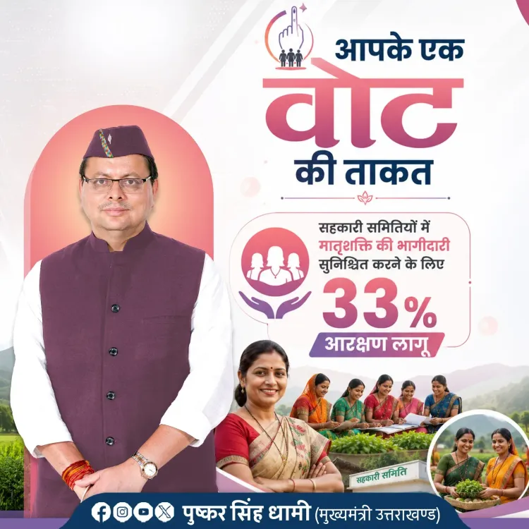 CM Dhami Implements 33% Quota for Women in Uttarakhand Cooperatives