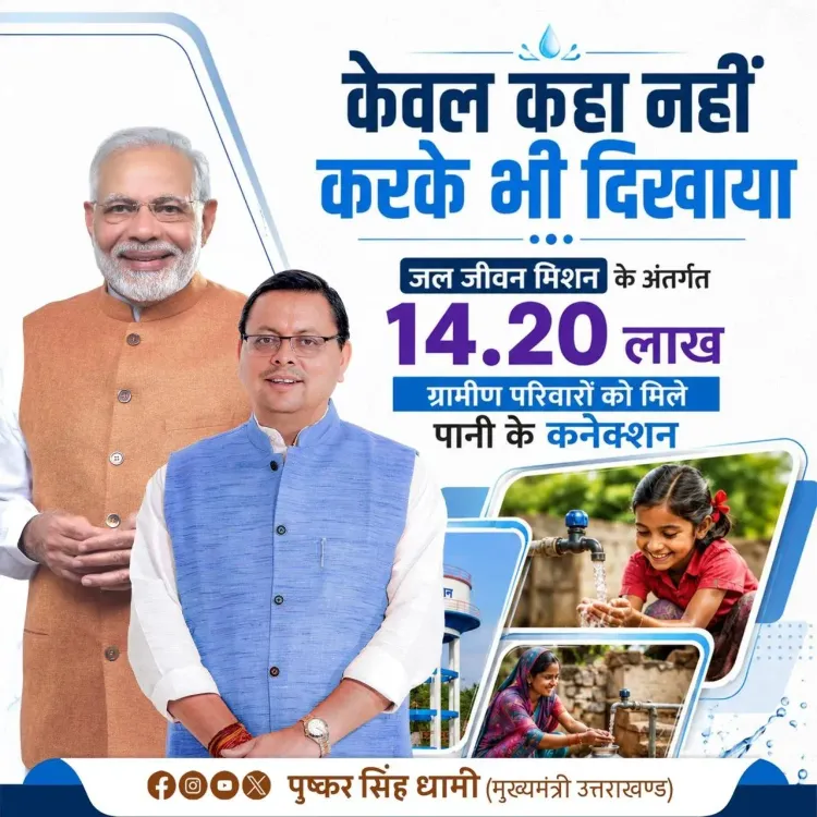 CM Dhami: Jal Jeevan Mission reaches 14.20 lakh Uttarakhand homes