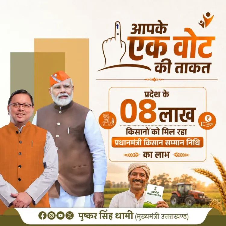 CM Dhami: Over 8 Lakh Uttarakhand Farmers Benefit from PM-KISAN