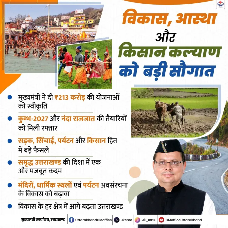 CM Dhami Unveils Development, Faith and Farmer Welfare Push
