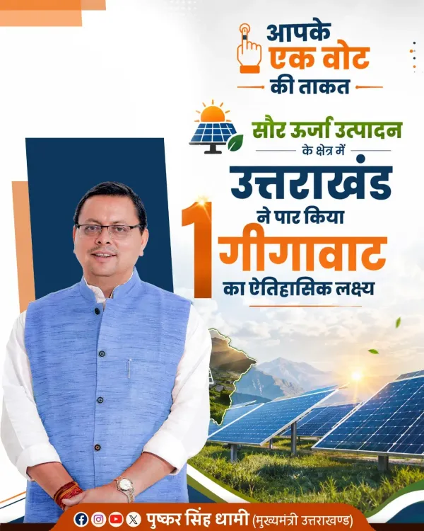 CM Dhami: Uttarakhand crosses 1 GW solar capacity