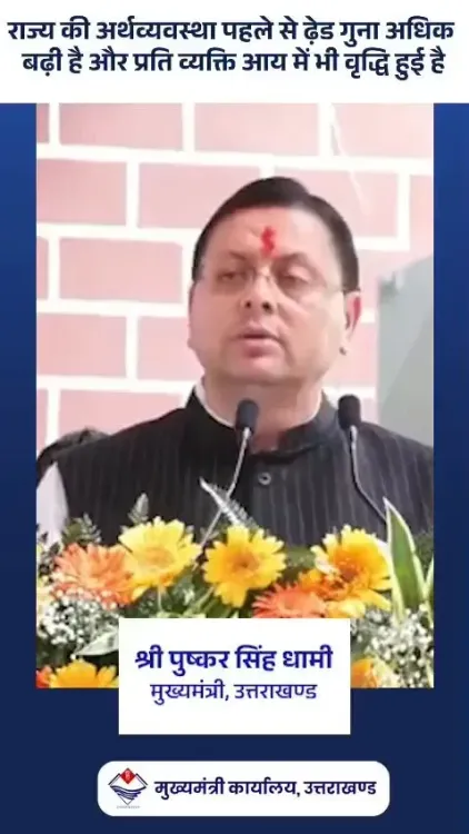 CM Dhami: Uttarakhand economy grew 1.5x, per capita income up 41%