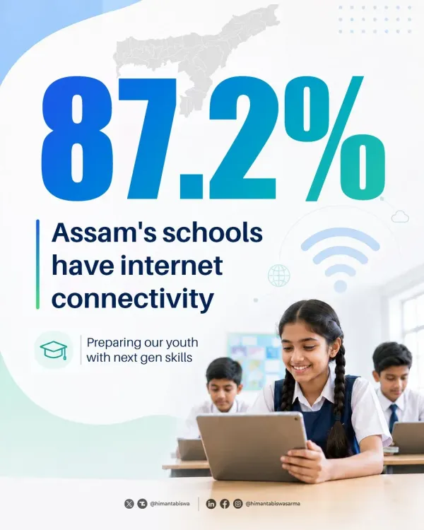 CM Himanta: 87.2% of Assam government schools now have internet