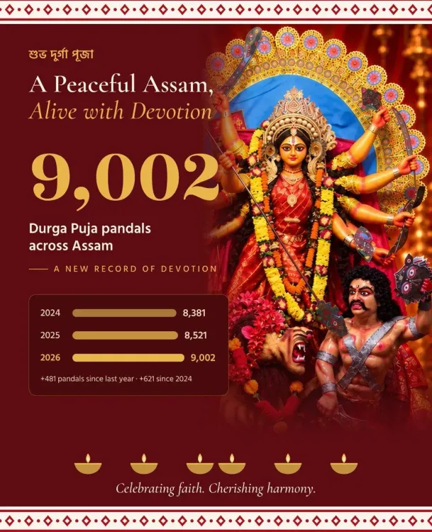 CM Himanta: 9,002 Durga Puja pandals set Assam record