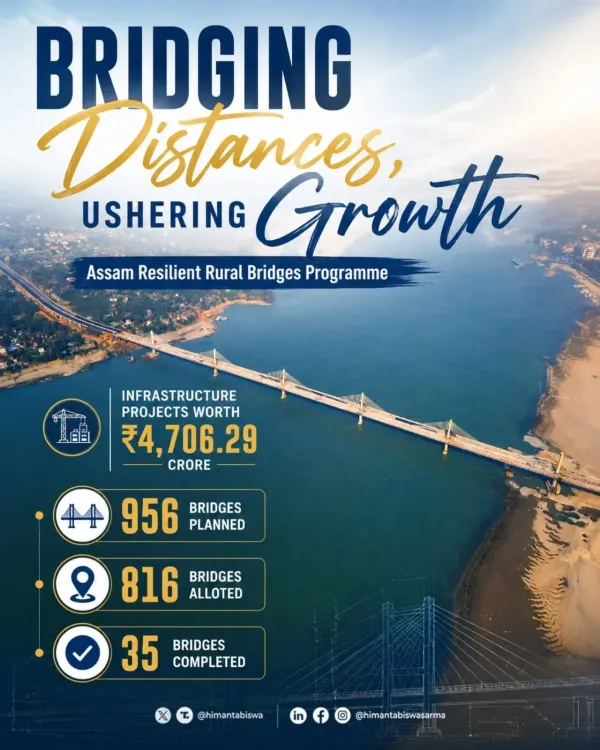 CM Himanta Announces ₹4,700 Cr Rural Bridge Push in Assam