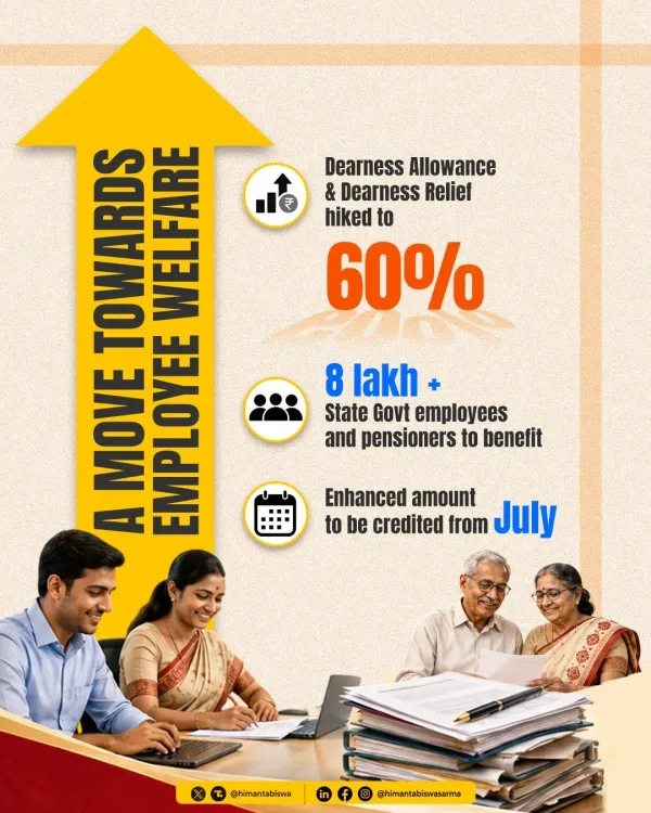 CM Himanta Approves 2% DA Hike for Assam Govt Staff