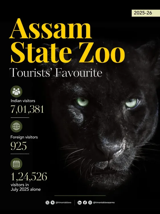CM Himanta Flags 7L+ Footfall, ₹345cr Assam Zoo Upgrade