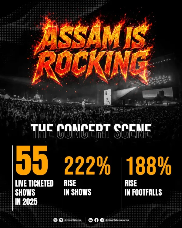 CM Himanta Flags Assam's 222% Surge in Live Events