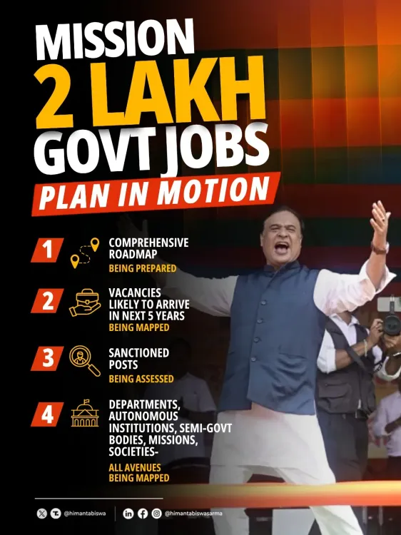 CM Himanta Launches Drive to Fill 2 Lakh Assam Govt Jobs