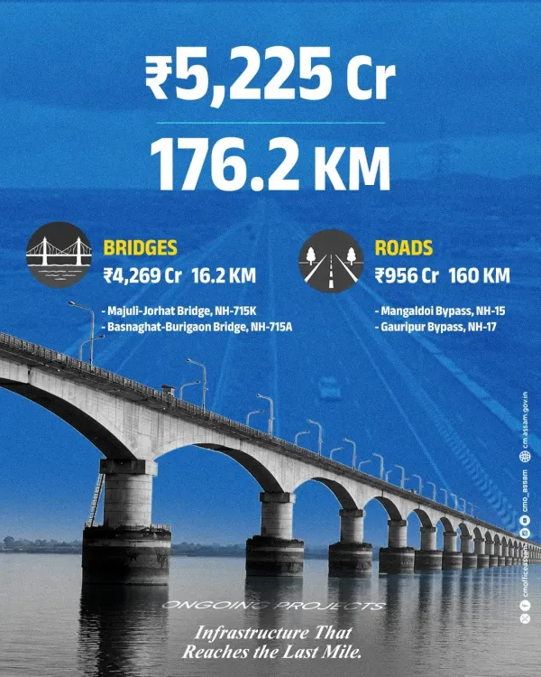 CM Himanta Leads Assam's ₹5,225 Cr Infrastructure Push