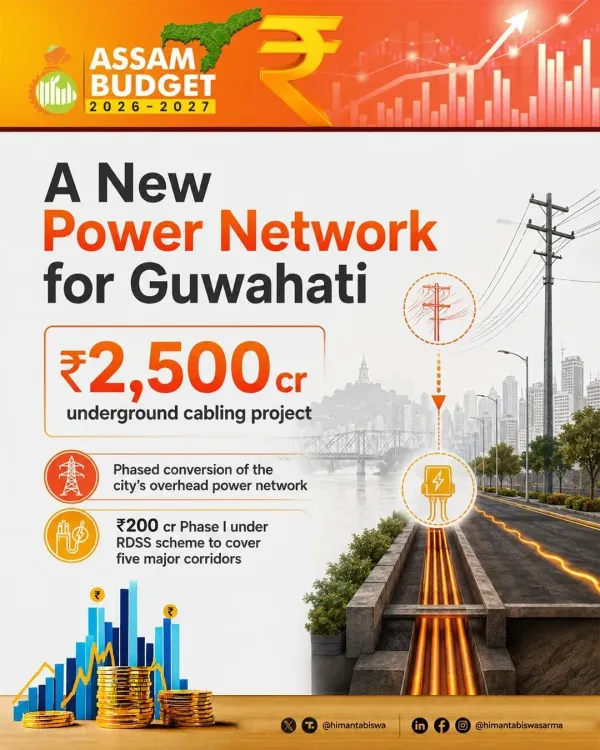 CM Himanta Plans ₹2,500cr Underground Cabling for Guwahati
