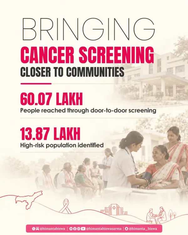 CM Himanta takes cancer screening to rural Assam villages