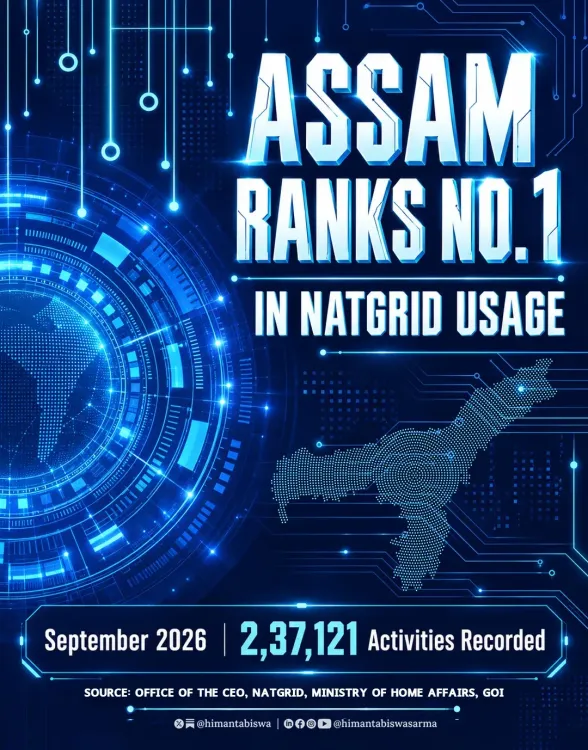 CM Himanta's Assam tops NATGRID usage rankings in Sep 2026